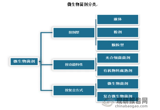 上海海关动植物与食品检验检疫技术中心的技术水平如何?